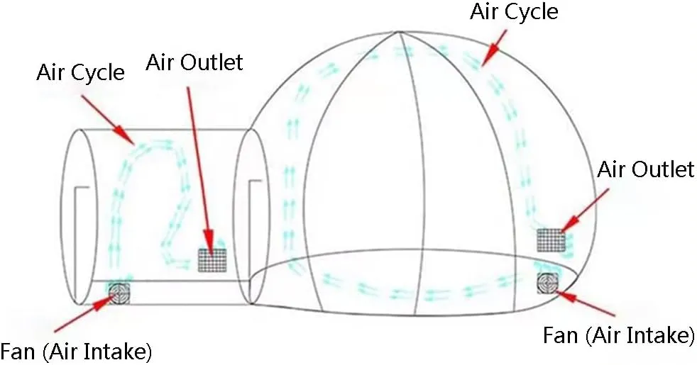 ASSYA Outdoor Inflatable Bubble Tent Inflatable House Inflatable Dome Tent Full Body Transparent Watching The Starry Sky with Channel Suitable for Camping, Hiking