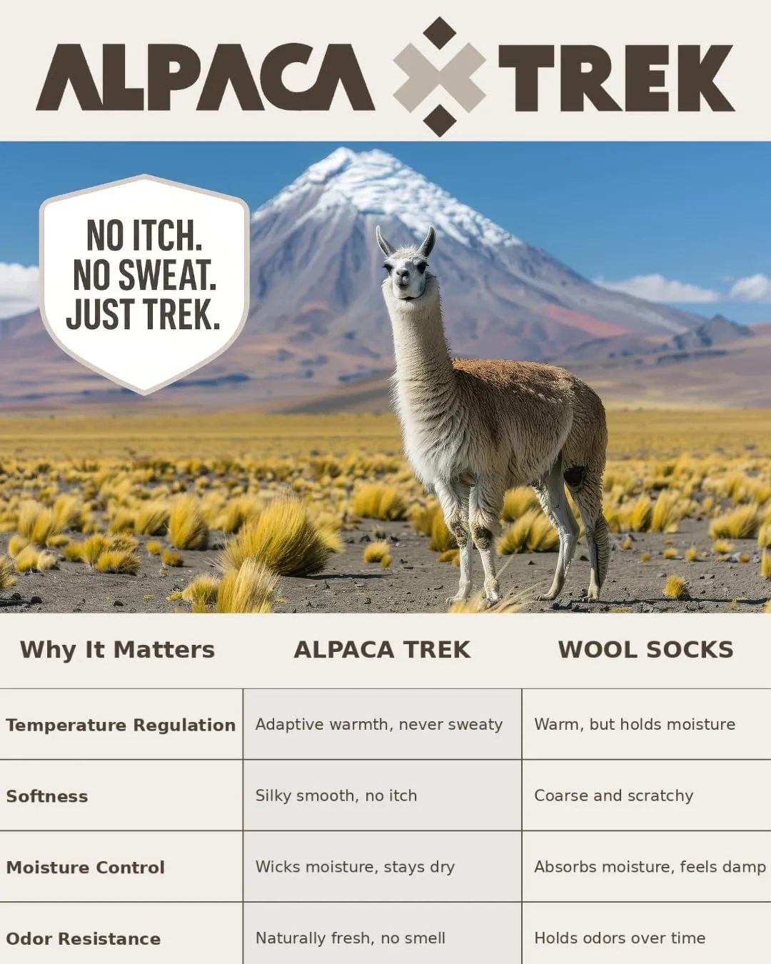 Baby Alpaca Hiking Socks – Premium Outdoor Crew Socks for Men & Women – Ultra-Soft, Breathable, Durable