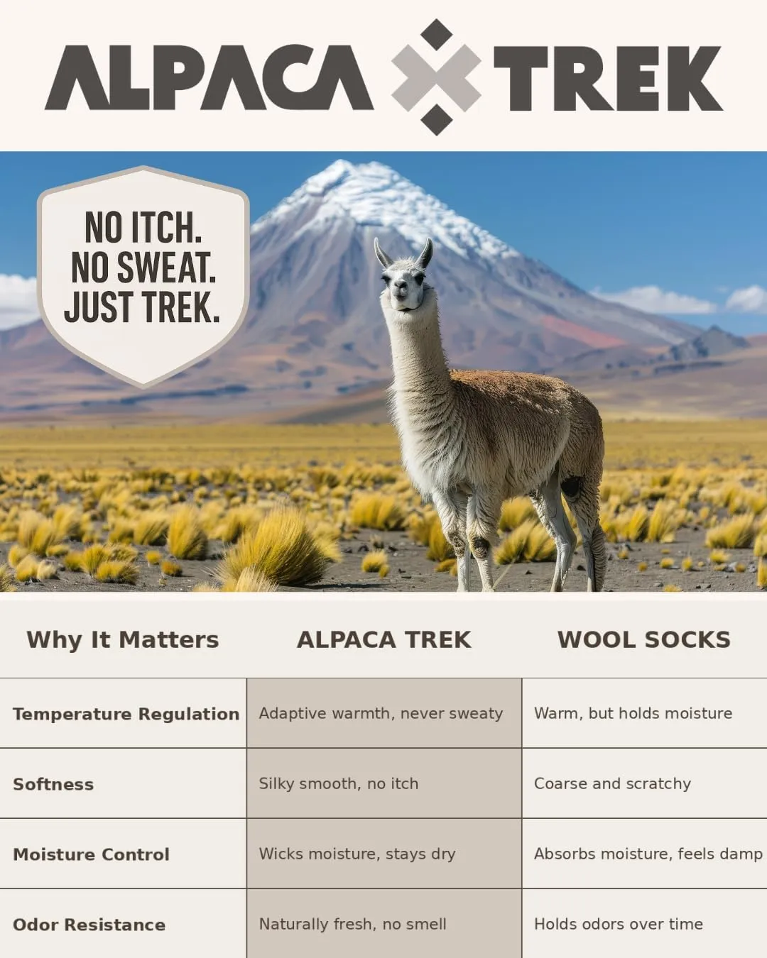 Baby Alpaca Hiking Socks – Premium Outdoor Crew Socks for Men & Women – Ultra-Soft, Breathable, Durable