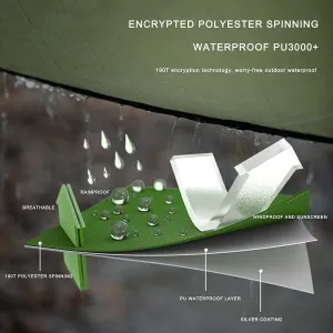 Camping Awning Canopy Tarp Durable Waterproof Lightweight for Outdoor Tent Shade Multi-Purpose Use(Camouflage,230 x 140cm)