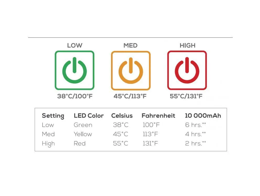 Camping Chair - Heated "Lazy Bear" [Various Colours]