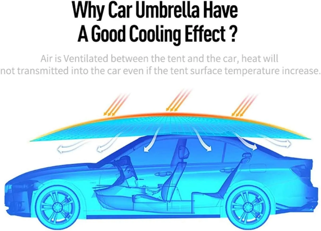 Car Sunshades Car Tent for All Season, Portable Collapsible Car Umbrella Cover with Anti-UV, Water-Proof, Proof Wind, Snow, Falling Objects, Expand Manually