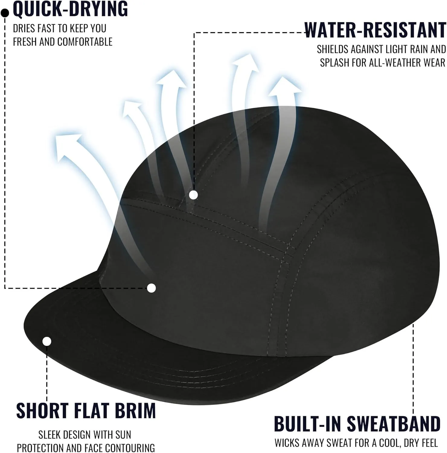 CLAPE Quick Dry 5 Panel Hat, UV Protection Short Flat Bill Baseball Cap Ajustable Unstructured Camper Hat for Outdoor Sport