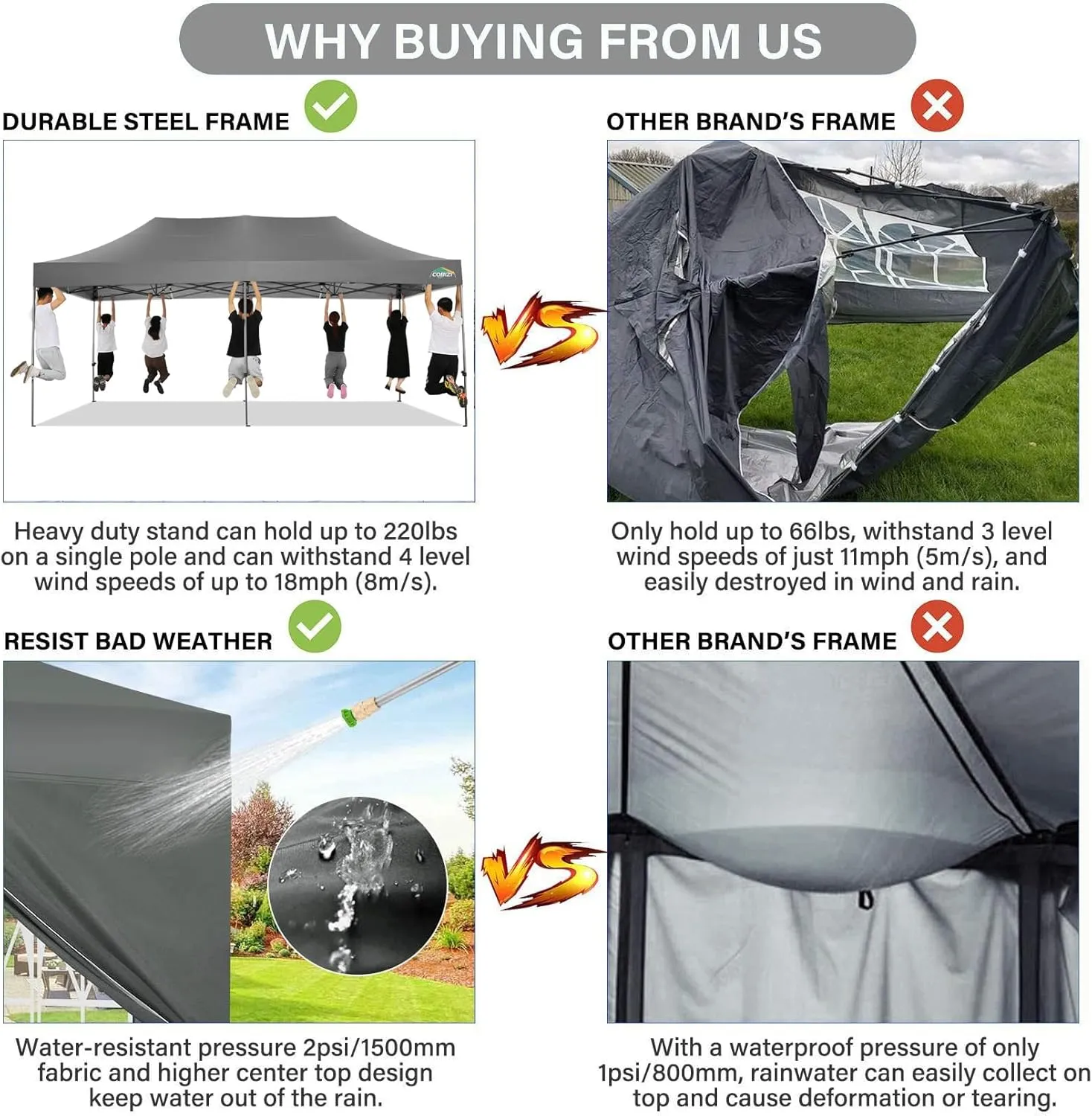 COBIZI 10x20 Pop up Canopy Tent with 6 Sidewalls - Waterproof Heavy Duty Gazebo for Parties, Outdoor Tent, Carry Bag with Wheel (10x20ft, Gray)