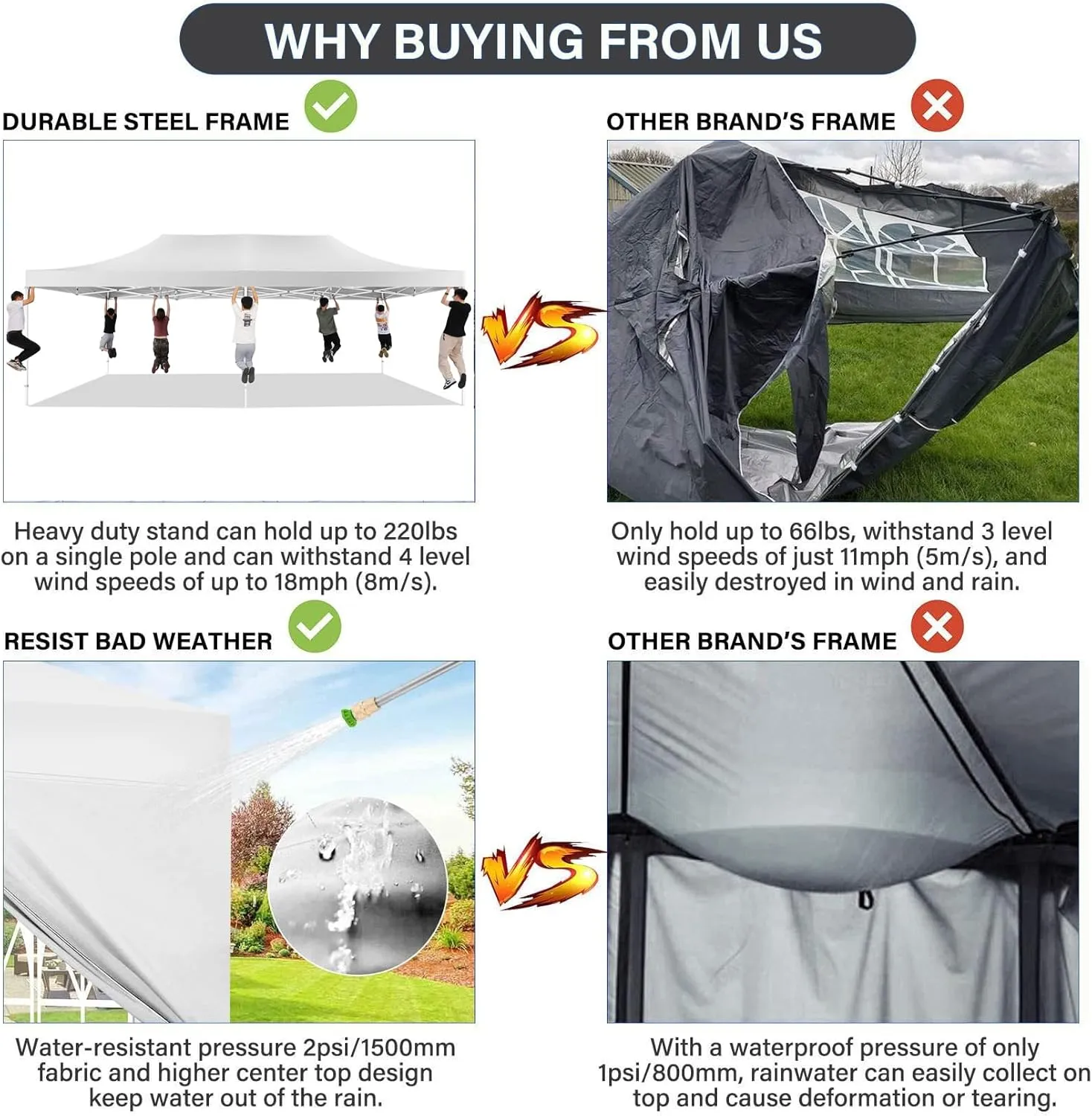 COBIZI 13x26 Pop Up Canopy with 6 Sidewall,Heavy Duty Canopy UPF 50  All Season Wind Waterproof Commercial Outdoor Wedding Party Tents for Parties Canopy Gazebo with Roller Bag(13 x 26 ft White)