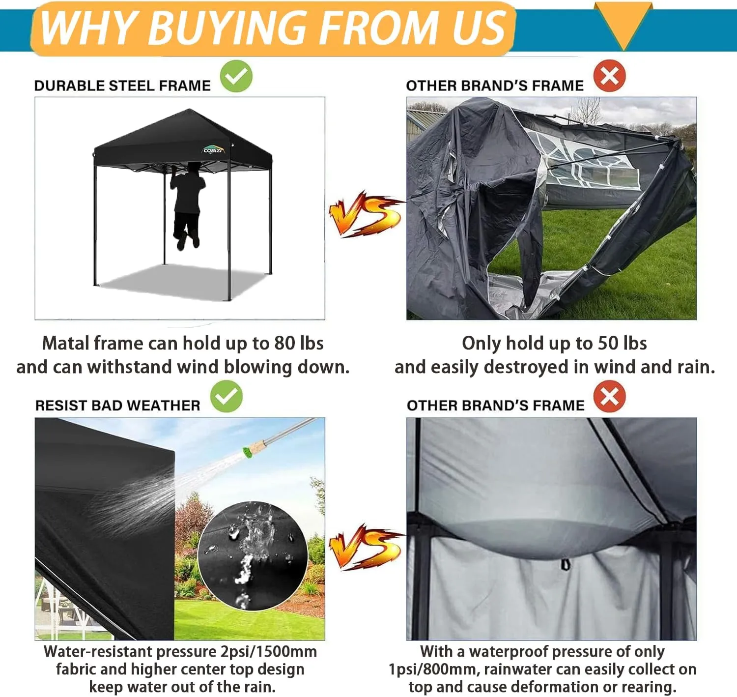 COBIZI 6.6x6.6 Pop Up Canopy Without Sidewall,Heavy Duty Canopy UPF 50  All Season Wind Waterproof Commercial Outdoor Party Tents for Parties Canopy Gazebo with Storage Bag(6.6 x 6.6 ft Black)