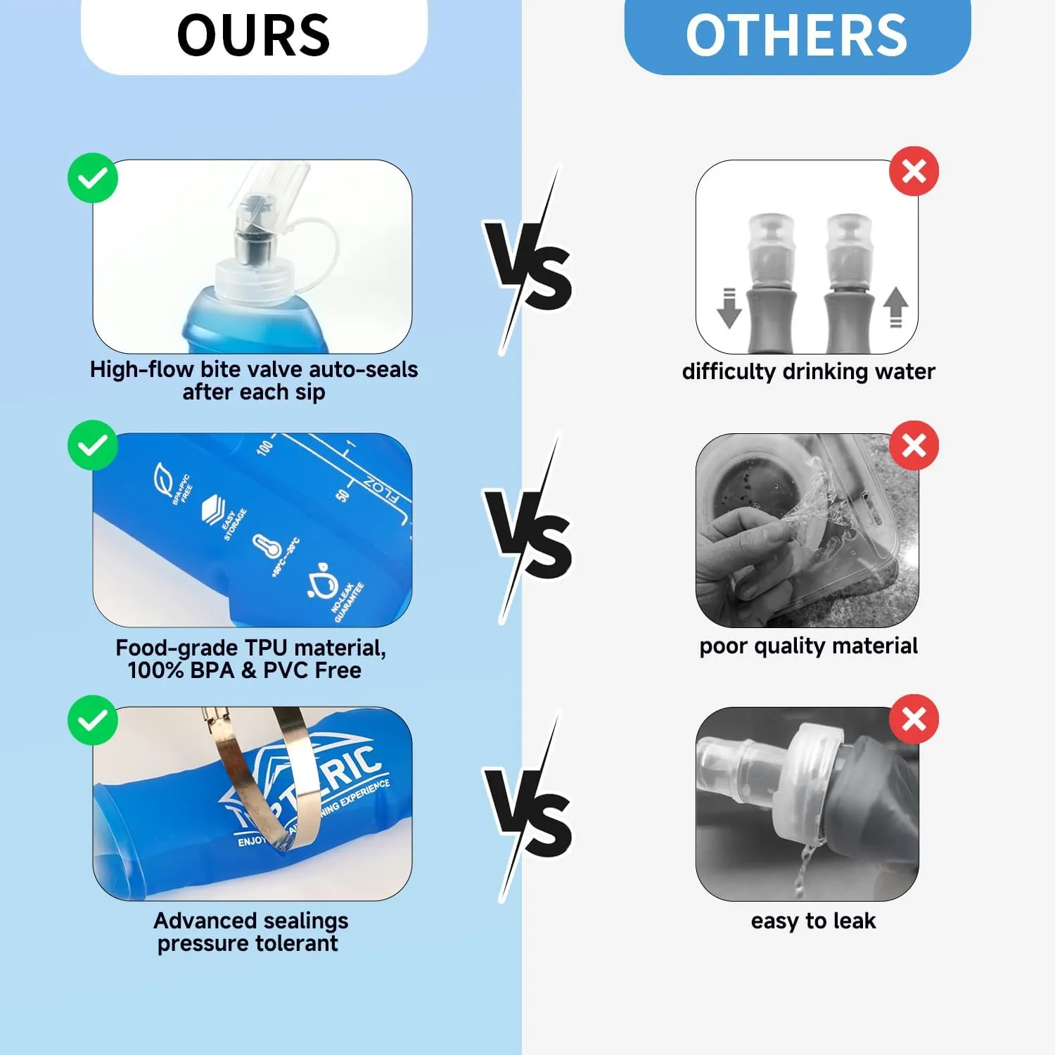 Collapsible Soft Flask Water Bottle, TPU Soft Folding Flexible Water Bottles for Hydration Pack/Running Vest, BPA/PVC Free, Ideal for Running Hiking Cycling Climbing (500ml-2 Pack)