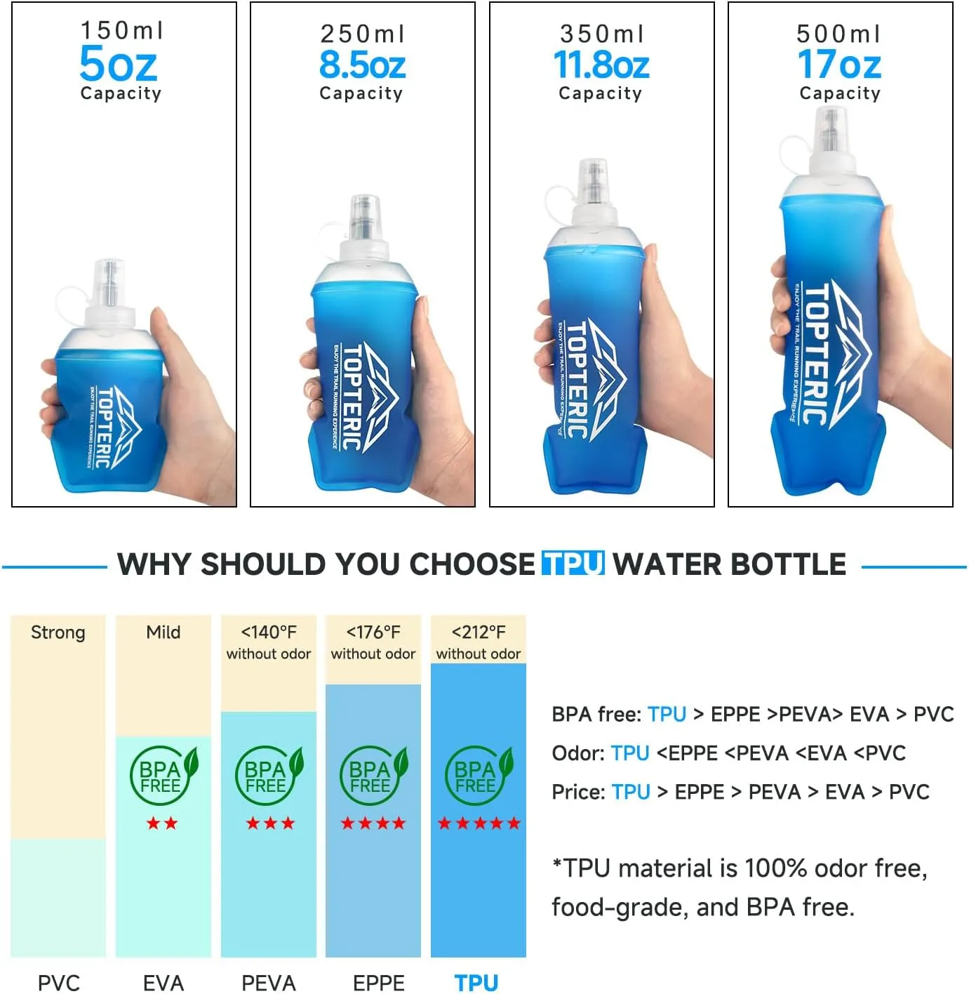 Collapsible Soft Flask Water Bottle, TPU Soft Folding Flexible Water Bottles for Hydration Pack/Running Vest, BPA/PVC Free, Ideal for Running Hiking Cycling Climbing (500ml-2 Pack)