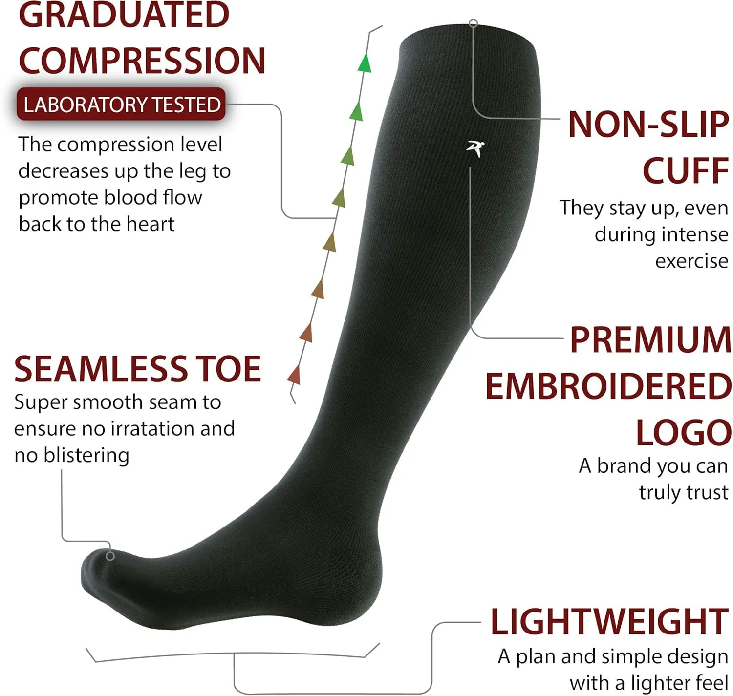 Compression Socks for Men and Women (Graduated Compression, Seamless Toe Seams)