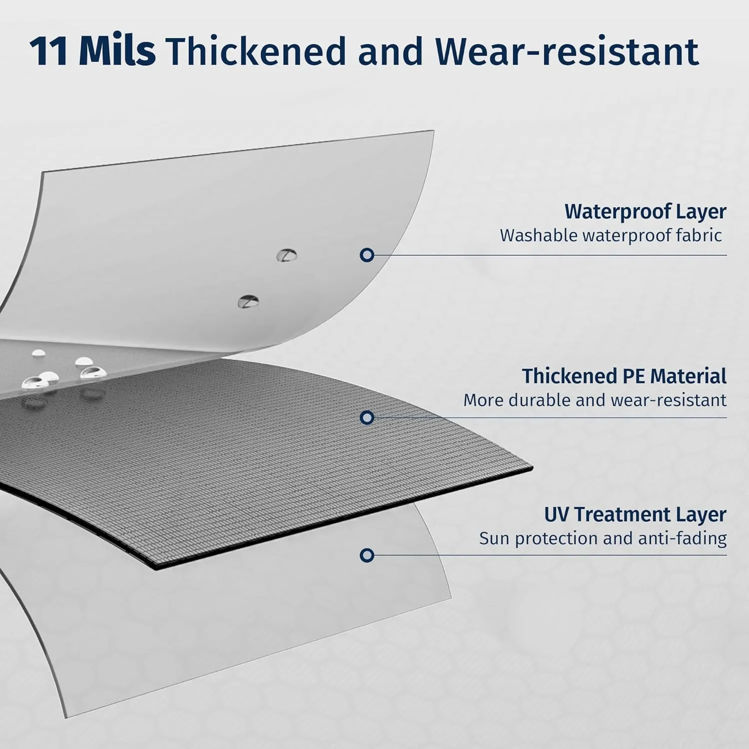 EAST OAK Waterproof Tarps for Outdoors as Tent Floor Mat for EAST OAK Screen House & Pop-Up Tent 10 x 10 FT, 11 Mils Thick, Multipurpose Protective Tarps, Tarp Waterproof, Sun Protection, 132" x 151"