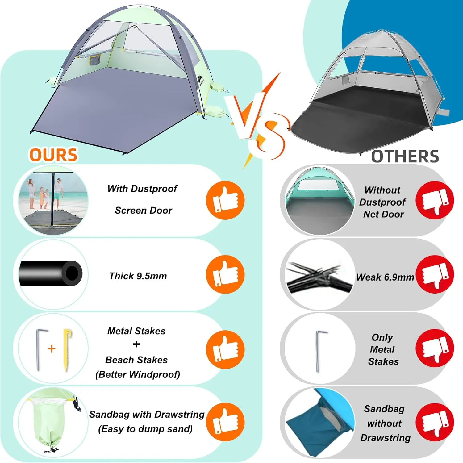 Happy Travel Beach Tent Sun Shelter for 3/4/5/6/7/8 Person, Portable UPF 50  UV Protection Beach Shade Canopy for Family & Baby, Lightweight & Easy Setup Beach Cabana with 3 Ventilation Mesh Windows