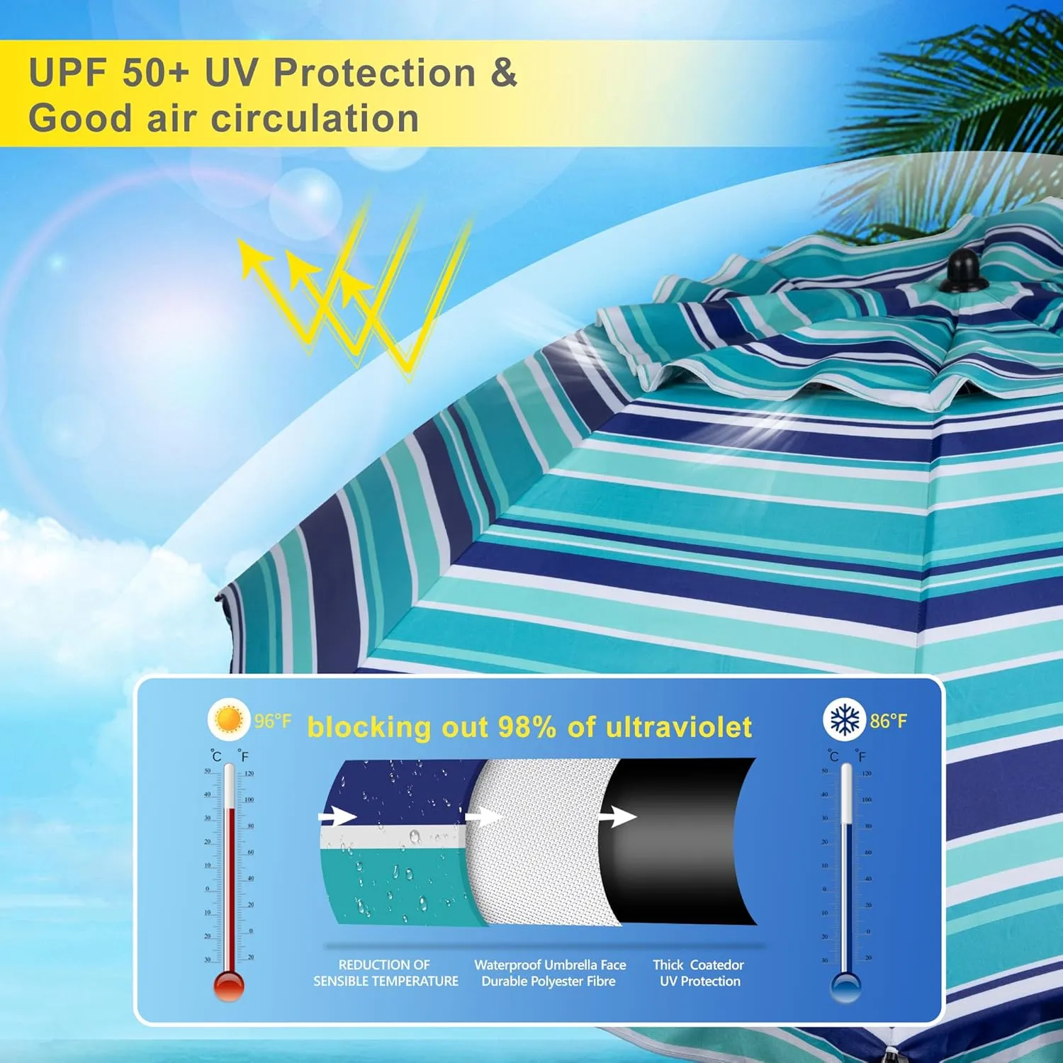 HOMEDEMO Heavy Duty High Wind Beach Umbrella with Sand Anchor,Built-in Table Tray & Tilt Pole&Hook& Curtain, UPF 50  Windproof Portable Beach Umbrella for Patio Garden Pool Backyard