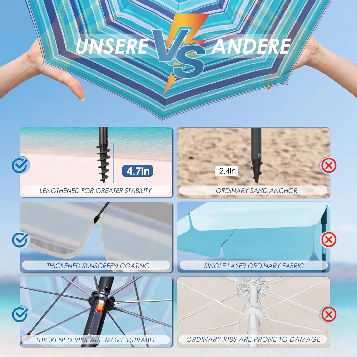 HOMEDEMO Heavy Duty High Wind Beach Umbrella with Sand Anchor,Built-in Table Tray & Tilt Pole&Hook& Curtain, UPF 50  Windproof Portable Beach Umbrella for Patio Garden Pool Backyard