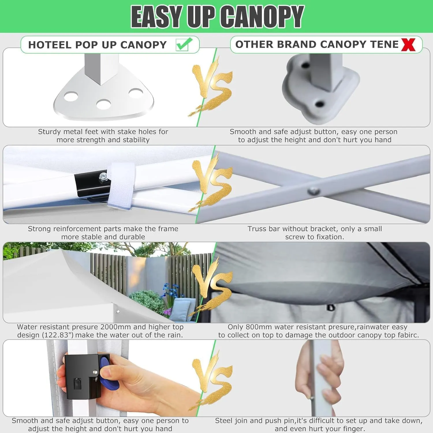 HOTEEL 10x20 Pop Up Canopy Tents for Parties, Easy Setup Outdoor Canopy & Wheeled Bag & 4 Sandbags, Portable Event Tents for Party, Wedding, Commercial, Patio Events, Waterproof and UPF50 , White