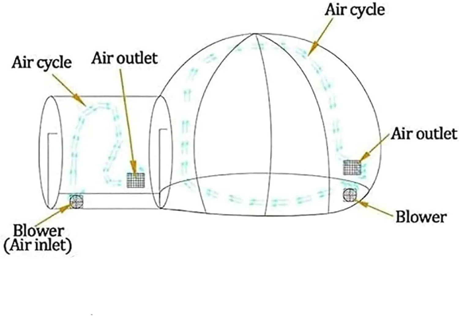 Inflatable Bubble Dome Tent Portable Transparent Camping Tent Large Outdoor Tents with Air Blower for Camping Backyard Large Family Tents with Blower Dome Bubble House