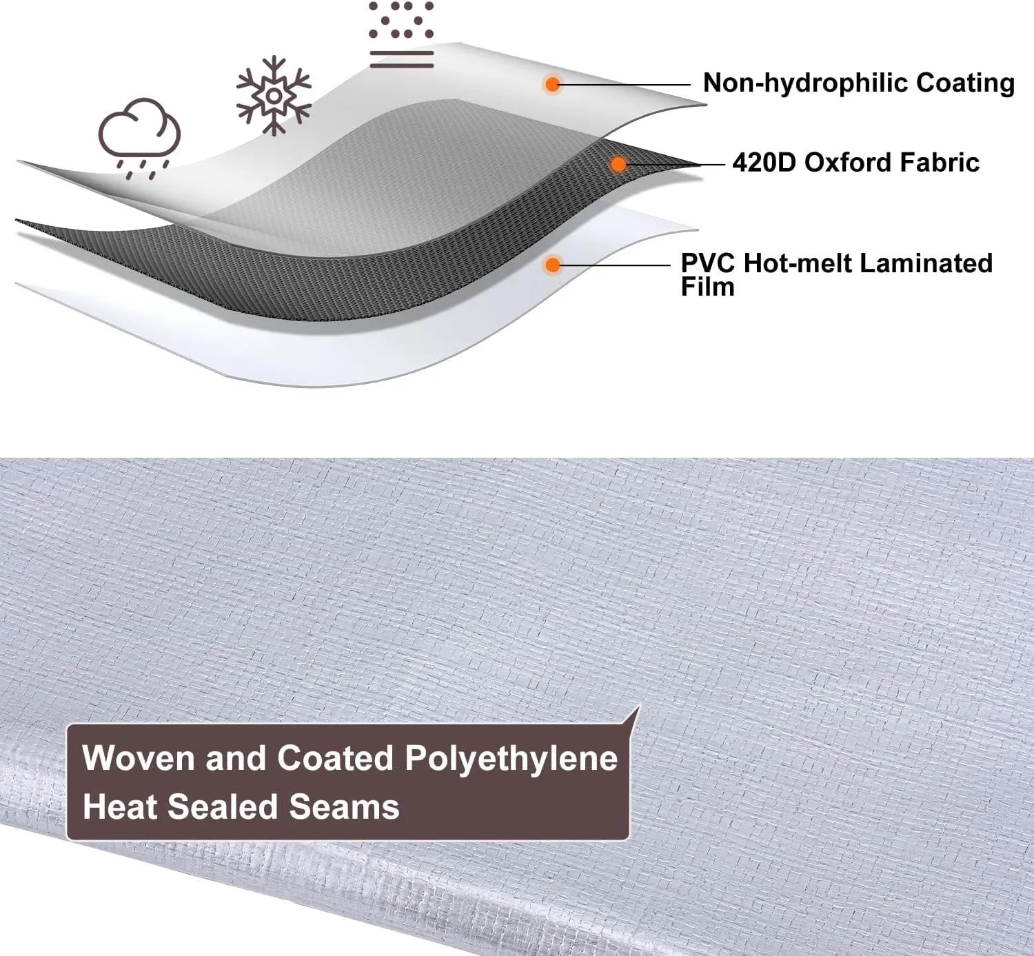 Large Tarp 8x10FT, 16 Mil Heavy Duty Waterproof With Grommets Every 23.6", 420D Thick Plastic, UV Resistant Tear & Fade Resistant, Reinforced Edges for Outdoor Pool Camp Tent