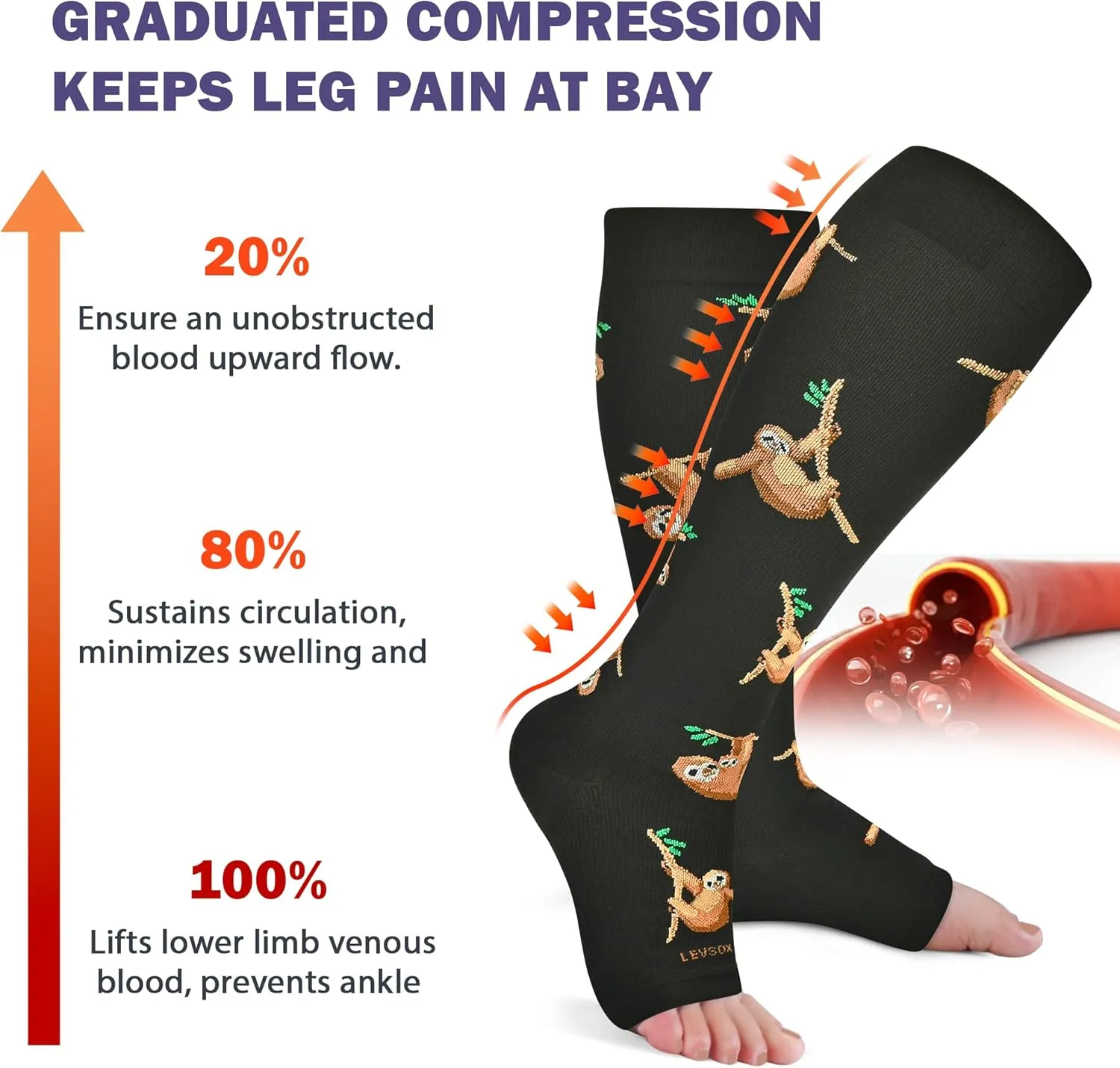 LEVSOX Open Toe Compression Socks for Women & Men 20-30mmHg Toeless Sock Knee High Support Stockings for Circulation Nurses Pregnant Travel