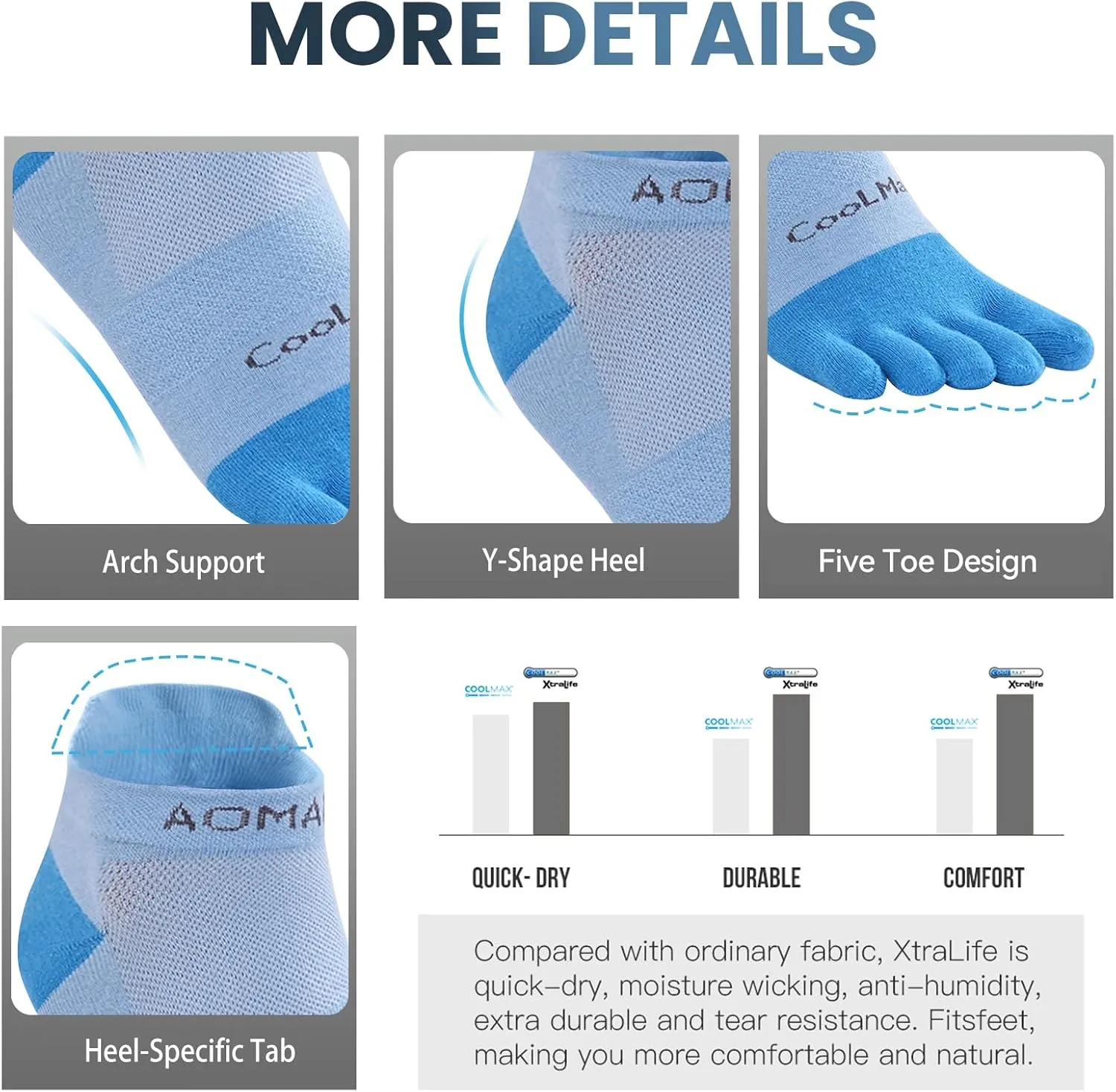 likloks Toe Socks for Women and Men - Athletic Running Coolmax Five Finger Ankle Socks - Soft Comfortable and Breathable