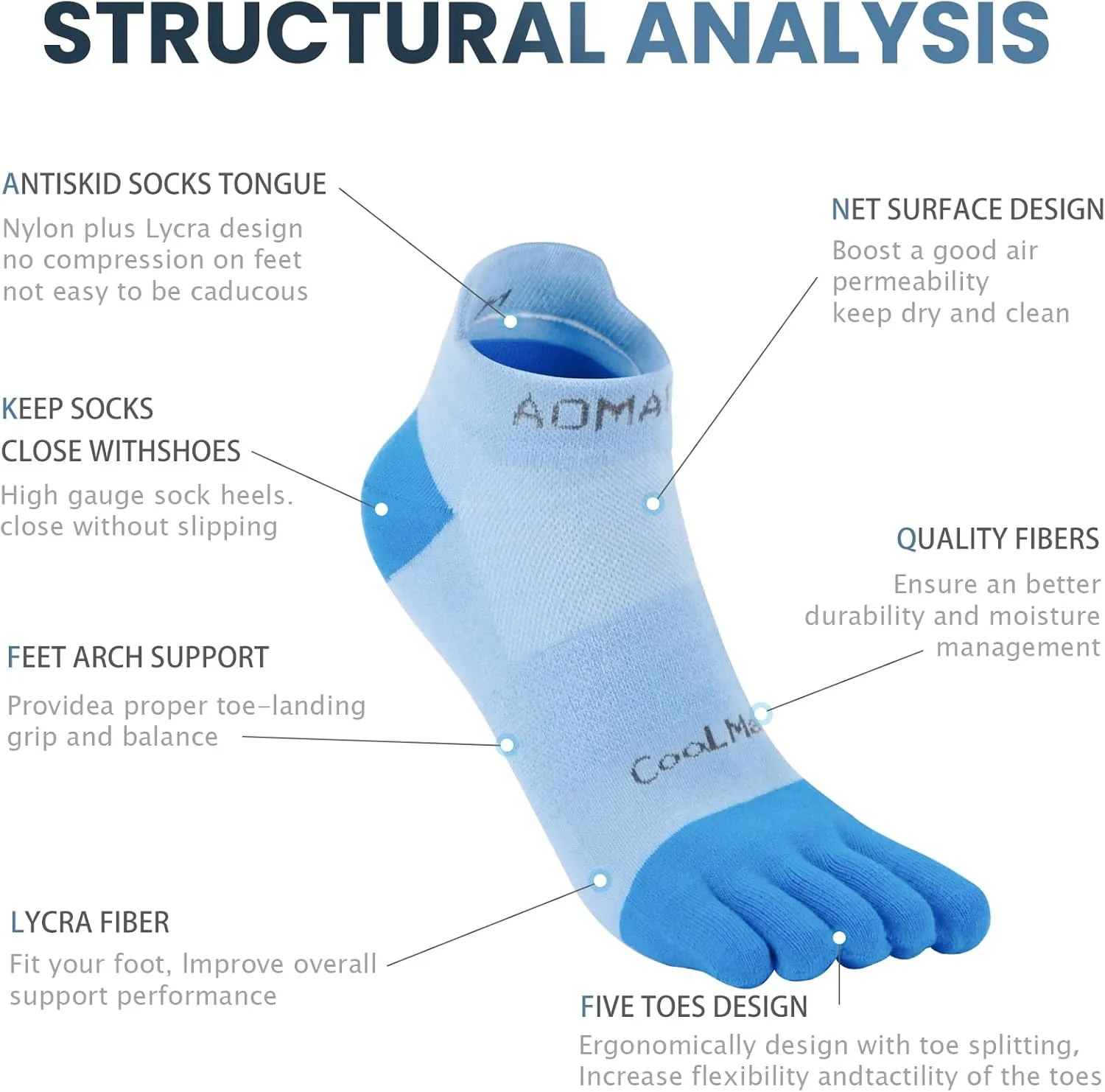 likloks Toe Socks for Women and Men - Athletic Running Coolmax Five Finger Ankle Socks - Soft Comfortable and Breathable