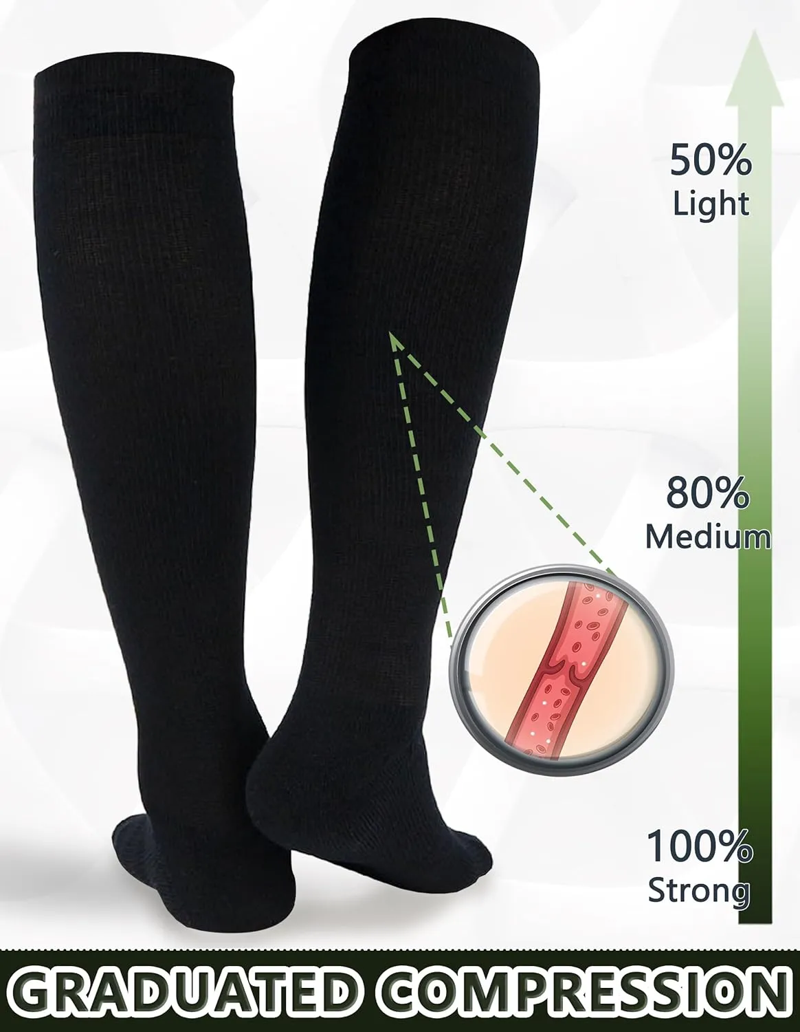 MD Compression Socks for Women Men, Bamboo Viscose,3 Pairs 8-15mmHg Knee High Support Socks for Pregnant Nurses Travel