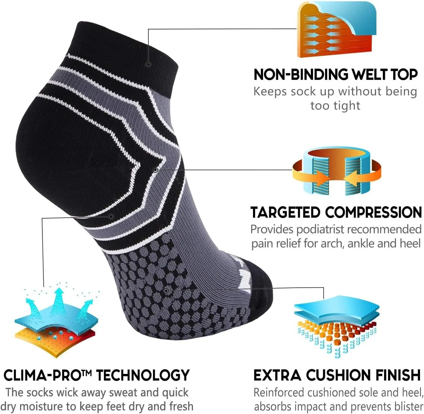 NEWZILL Ankle Compression Socks for Men & Women, Cushioned Low Cut Compression Running Socks with Ankle Support