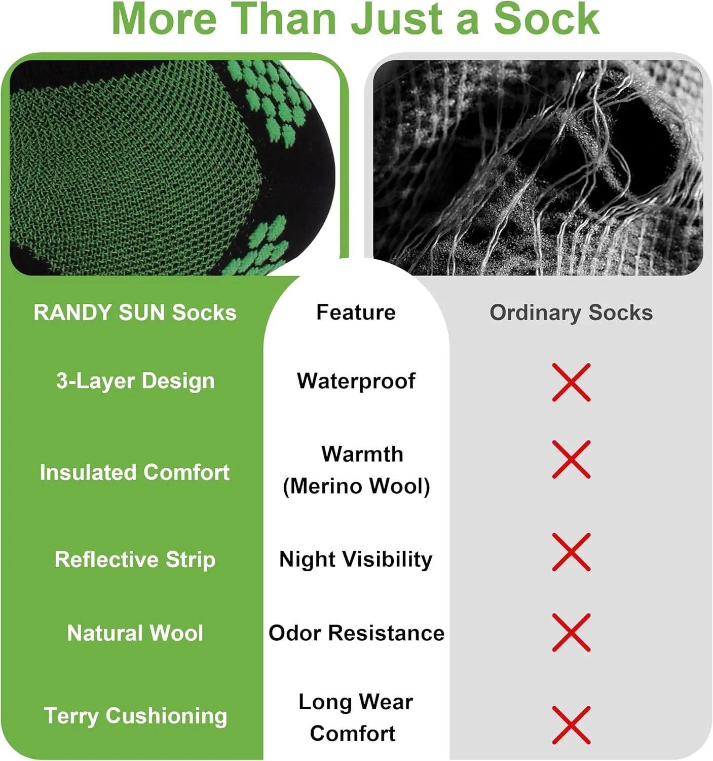 RANDY SUN Merino Wool Hiking Waterproof Socks, Unisex Breathable Multisport Crew Socks 1 Pair