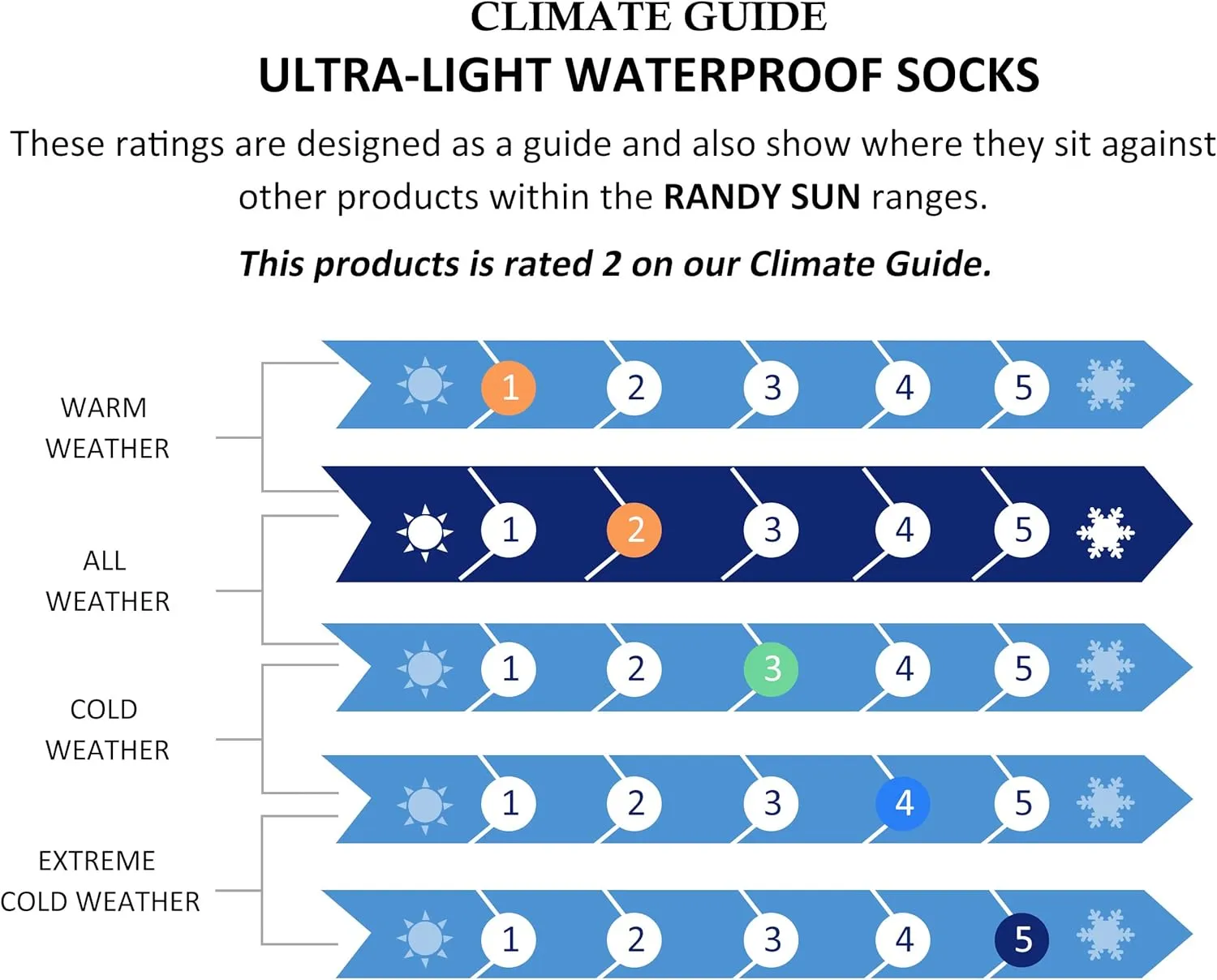 RANDY SUN Waterproof Socks, Boys Outdoor Sports Sock For Hiking/Ski/Fishing 1 Pair