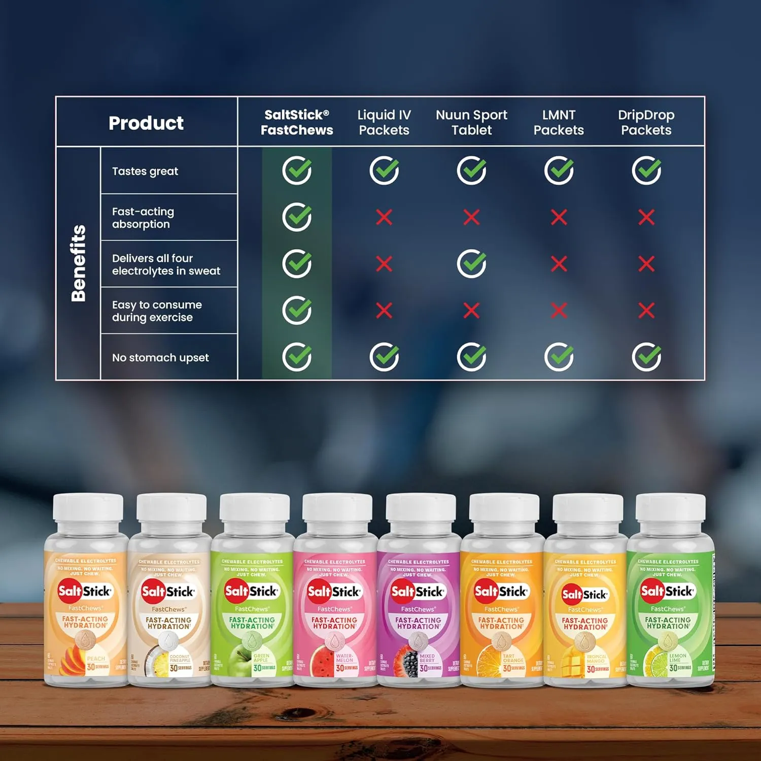 SaltStick Chewable Electrolytes - 120 Lemon Lime Electrolyte Tablets - Just Chew It! Electrolyte Chews for Hydration, Salt Tablets for Runners - 120 Count