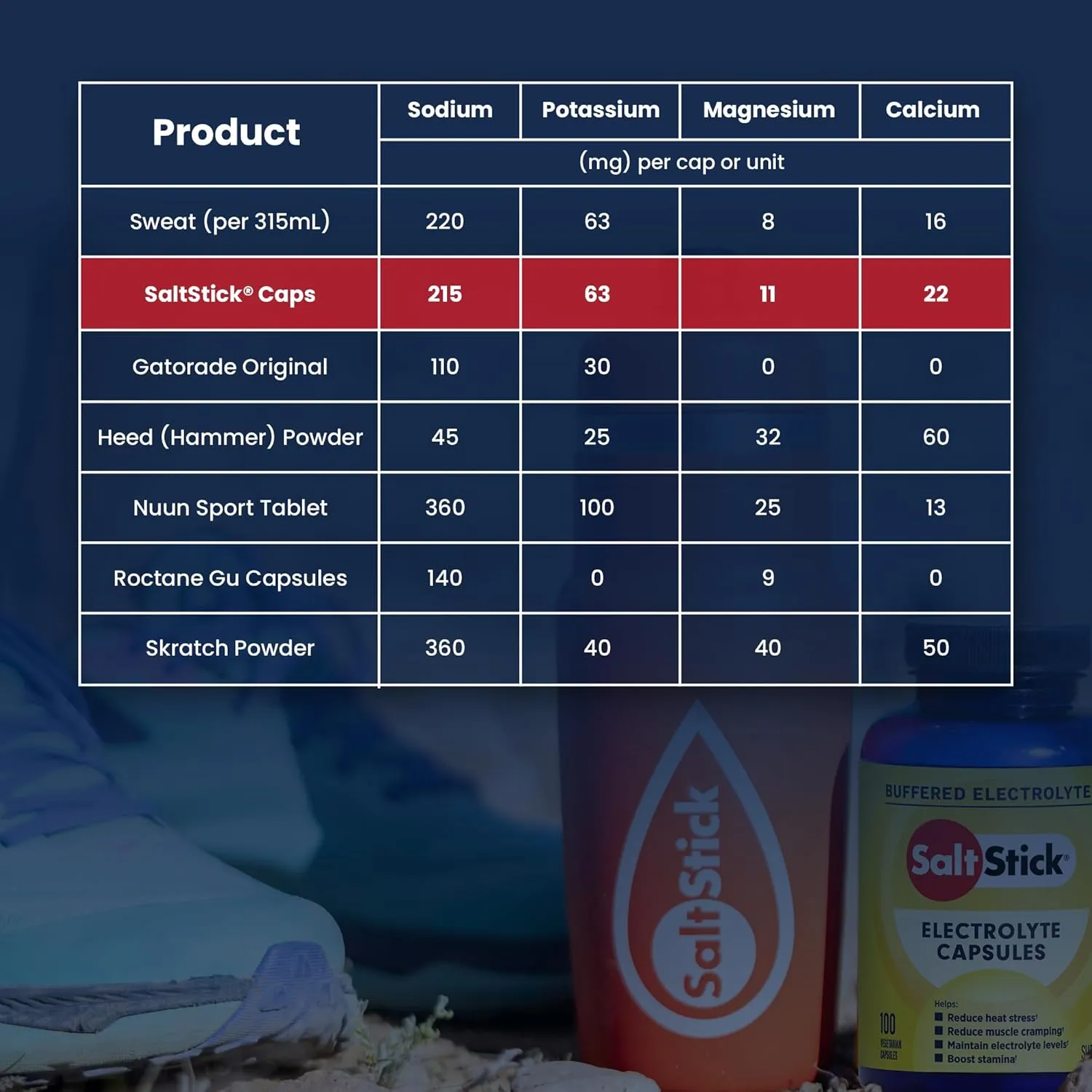 SaltStick Electrolyte Capsules with Vitamin D | Salt Pills with Electrolytes for Running, Endurance Sports Nutrition, Running Supplements | 100 Count Electrolyte Pills