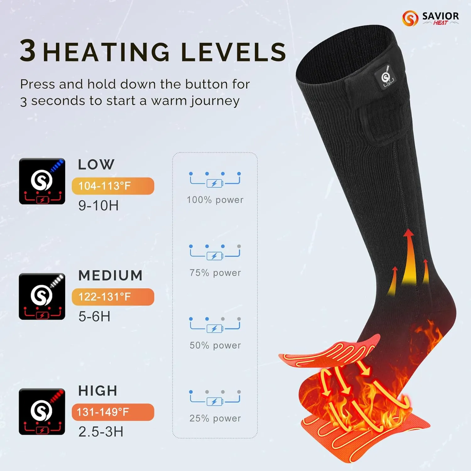 SAVIOR HEAT Heated Socks for Men Women Rechargeable Battery Electric Socks Winter Foot Warmer Outdoor Skiing Hunting Fishing
