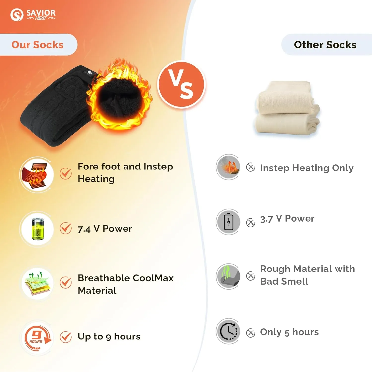 SAVIOR HEAT Heated Socks for Men Women Rechargeable Battery Electric Socks Winter Foot Warmer Outdoor Skiing Hunting Fishing