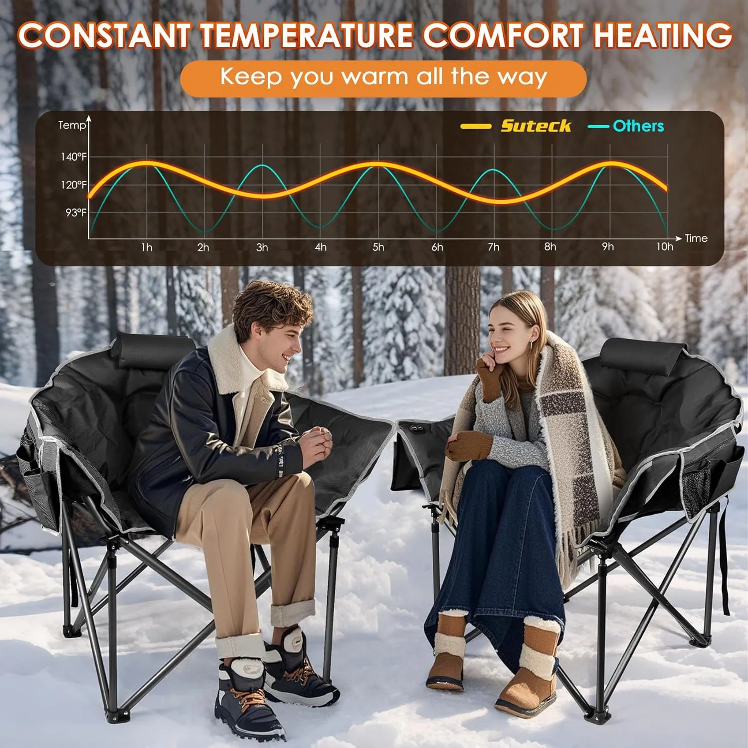 Suteck Heated Camping Chair, Oversized Outdoor Portable Heated Folding Chairs with 12V 20,000mAh Power Bank, Heated Foldable Chair Seat, Heating Chair for Outdoor Sports Camping Patio