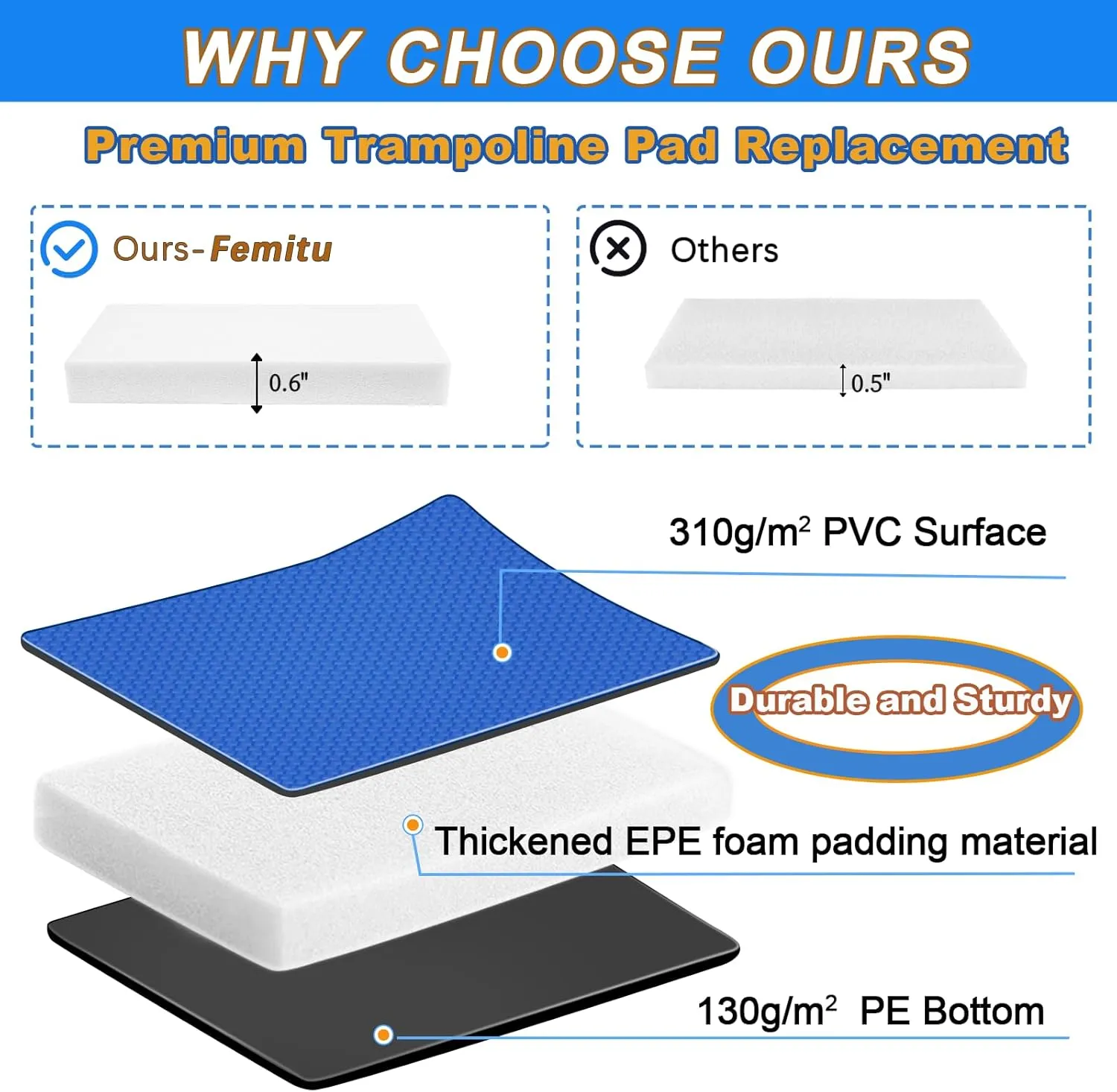 Trampoline Pad Replacement, 12FT 14FT 15FT Trampoline Spring Cover, Thickened EPE Foam Tear-Resistant Waterproof Safety Pad, No Holes for Pole