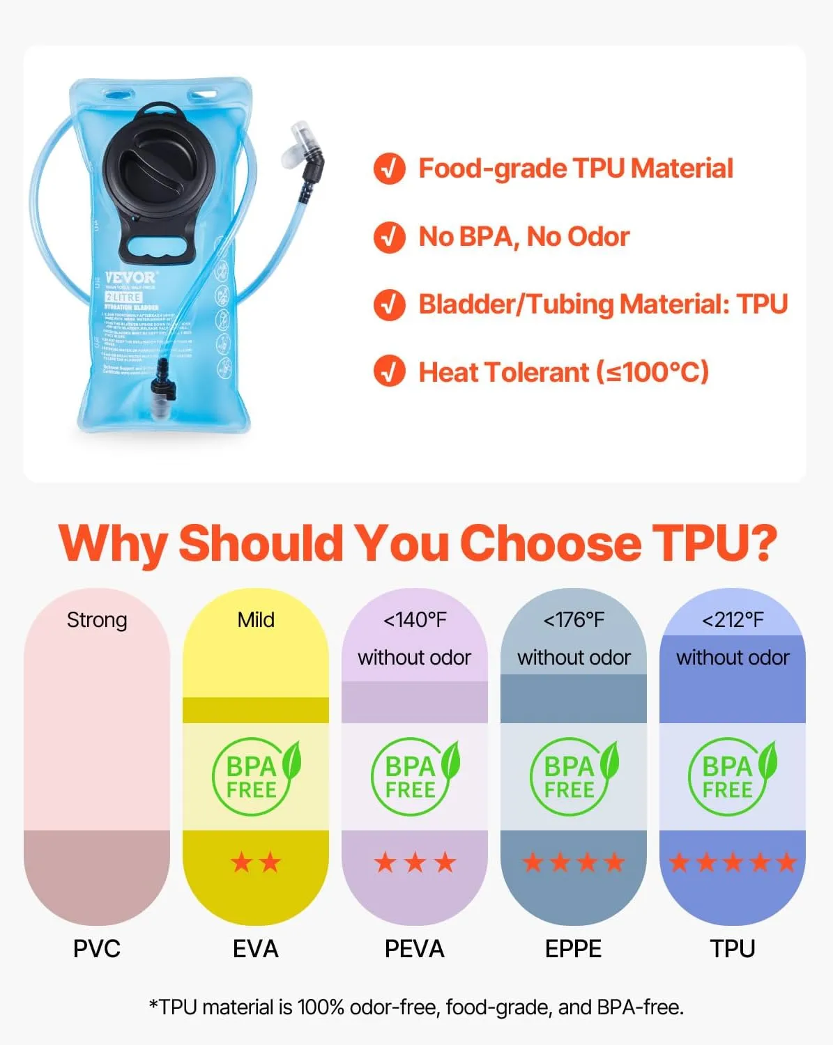 VEVOR Hydration Backpack, Water Backpack with TPU Water Bladder, Tactical Molle Hiking Hydration Pack with Storage for Men Women, Hydro Water Daypack for Hiking Running Cycling Camping