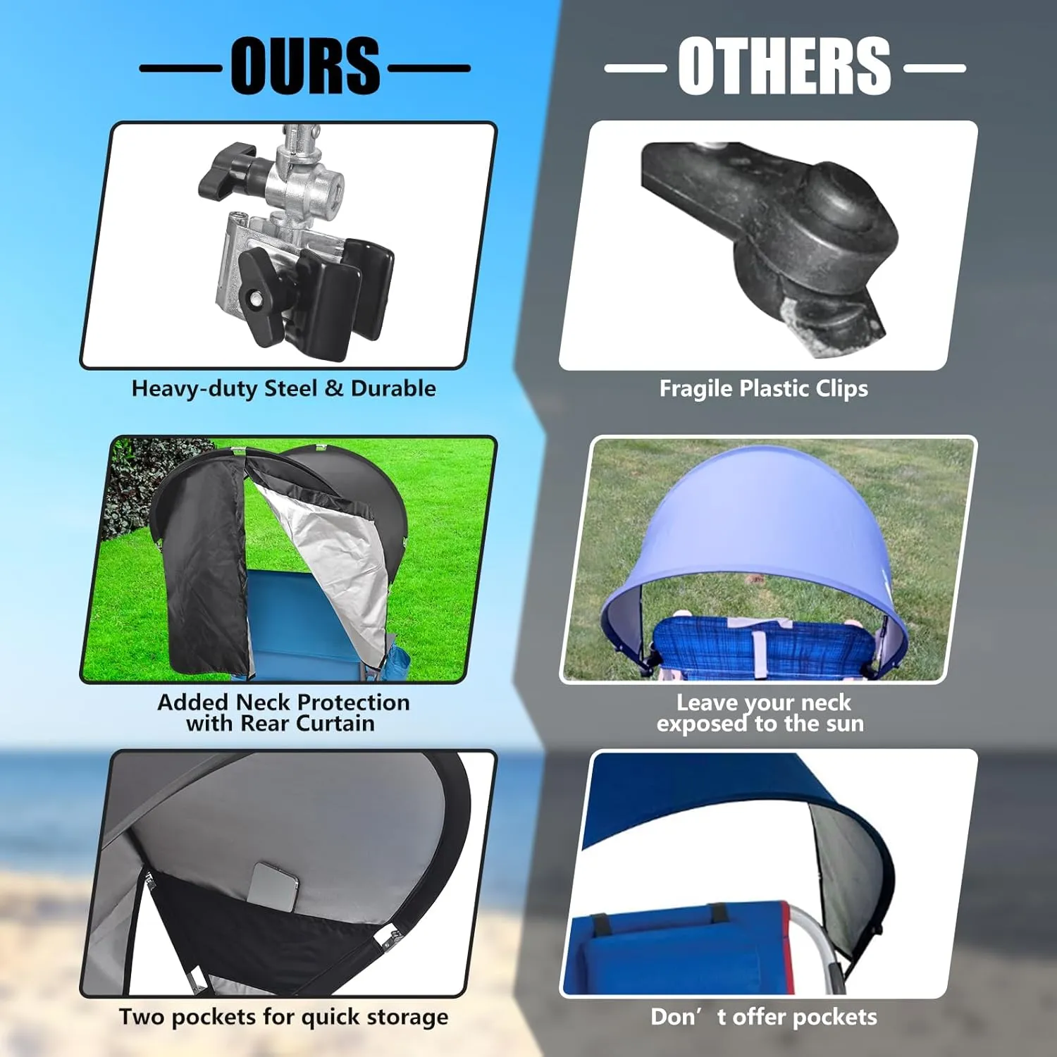 XL Universal Chair Canopy Umbrella, UPF 50  Foldable Sun Shade Attachment with Adjustable Clamp for Beach, Camping, Sports, Outdoor, Lawn, Tanning, Zero Gravity Chairs, Wagon, Wheelchair, Patented